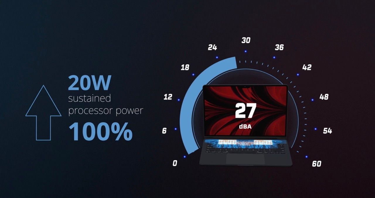 Airjet Performance Benchmark Solid State Active Cooling