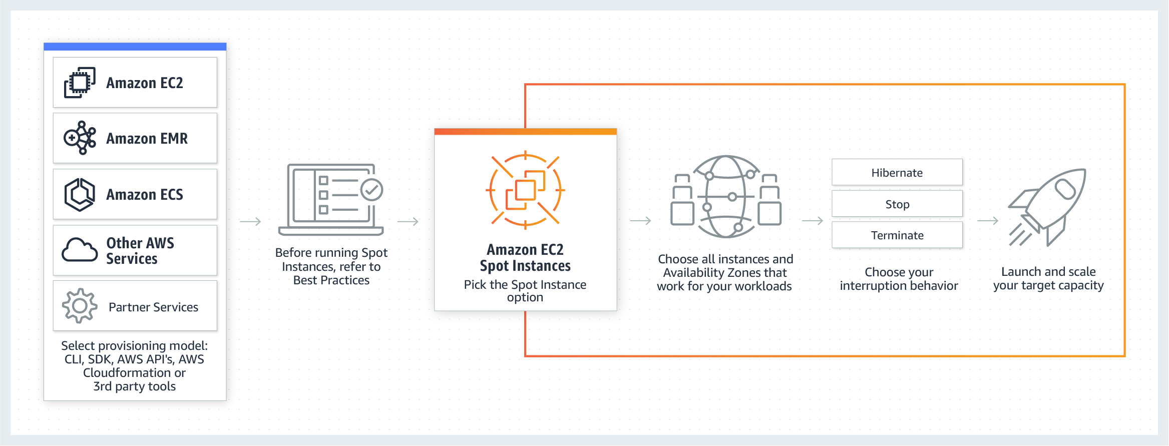 How to Connect to AWS EC2 Instance Using SSH?