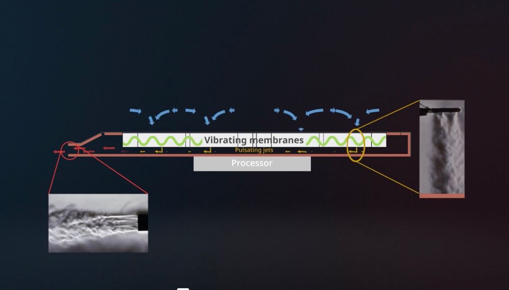 How airjet works?