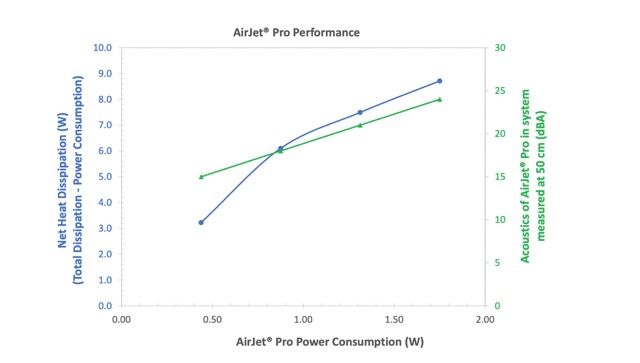 Airjet Pro Performance