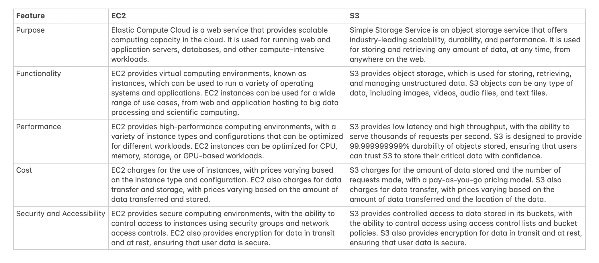 EC2 vs S3 Difference