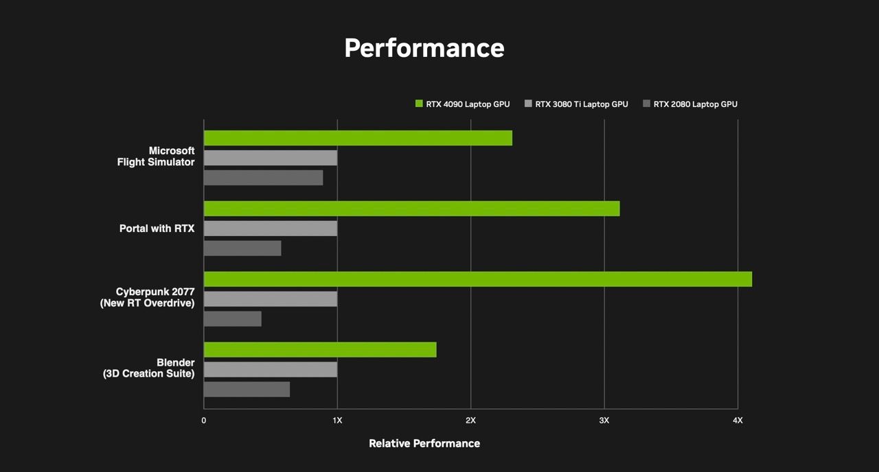 Asus ROG Flow X13 Review