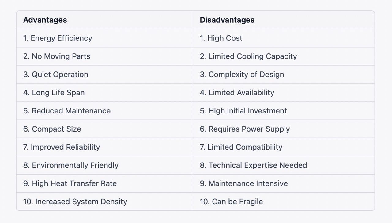 Solid State Active Cooling Advantages and Disadvantages