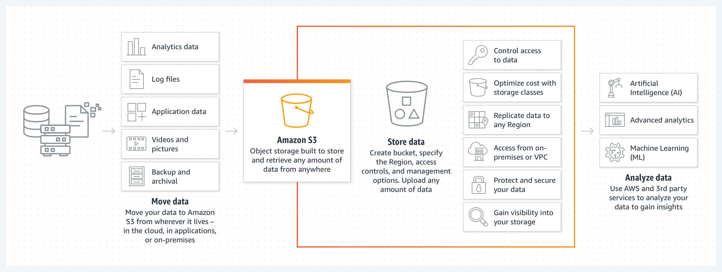 ec2-vs-s3