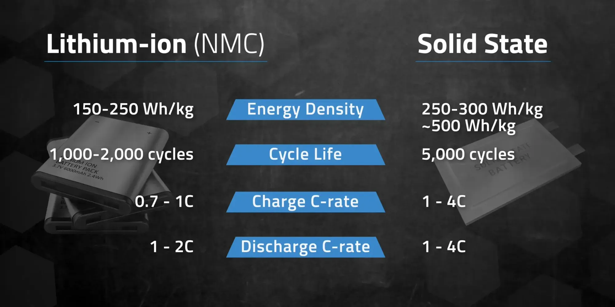 Solid State batteries 