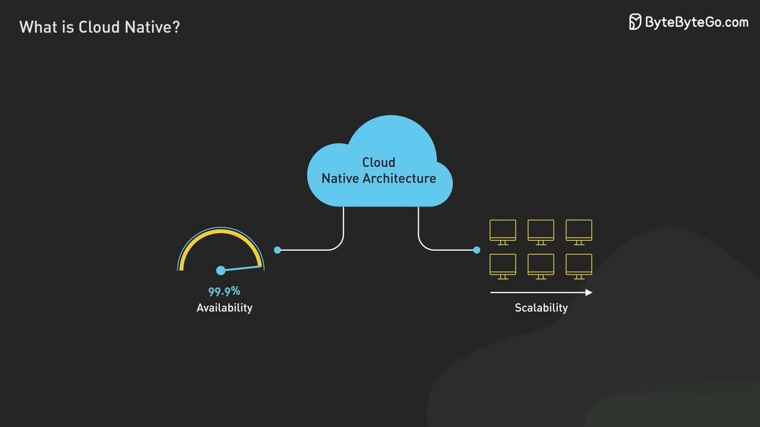 future of cloud native