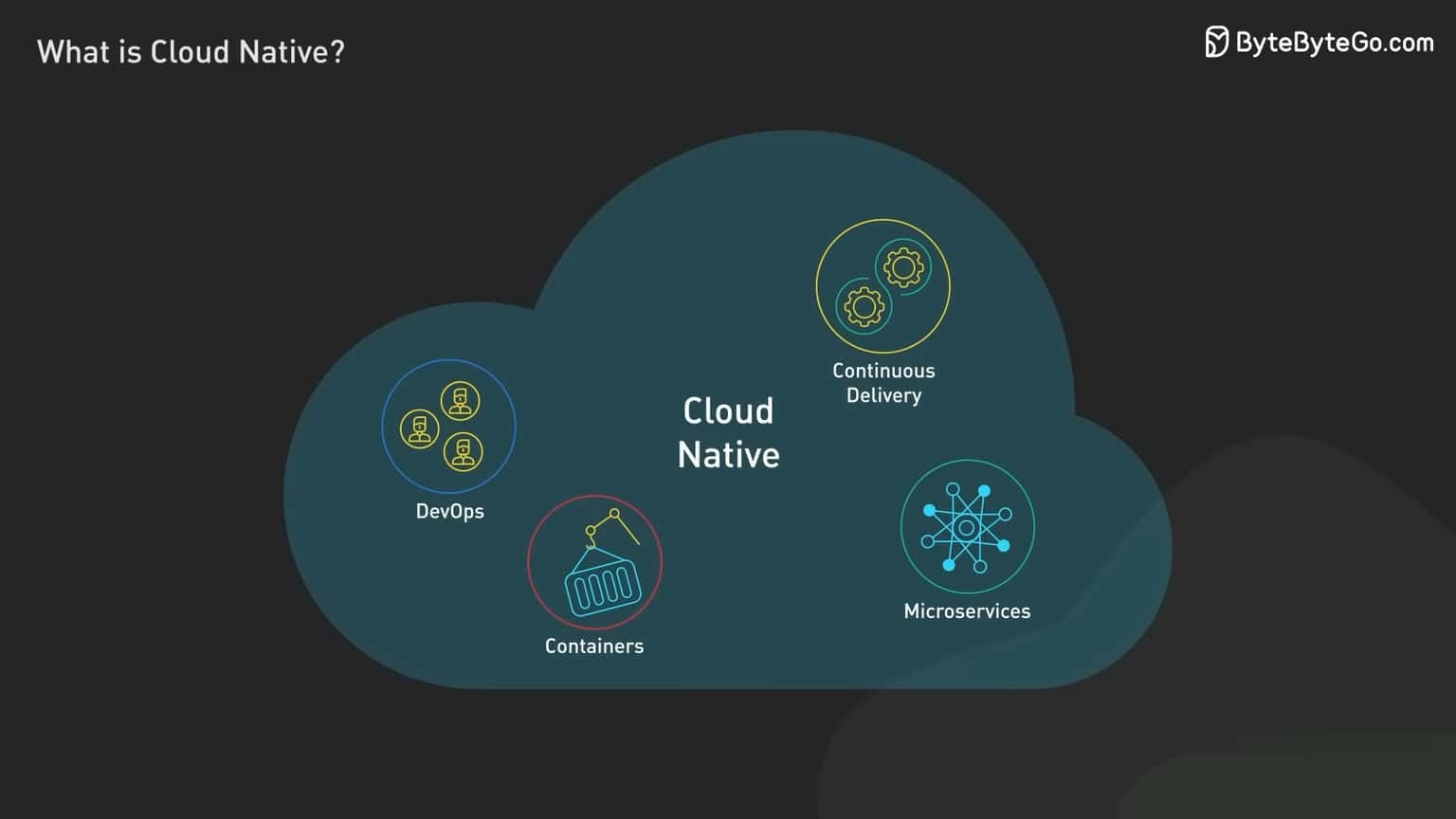 future of cloud native