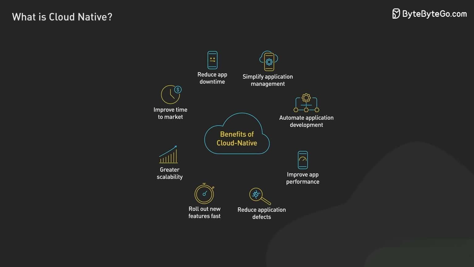 Benefits of Cloud Native