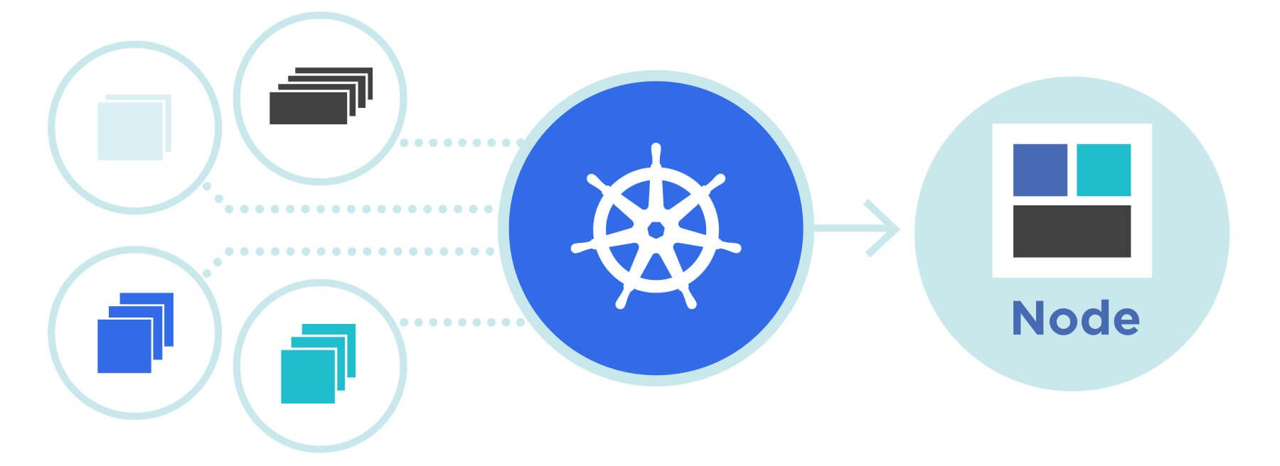 How to Create Kubernetes Clusters on AWS?