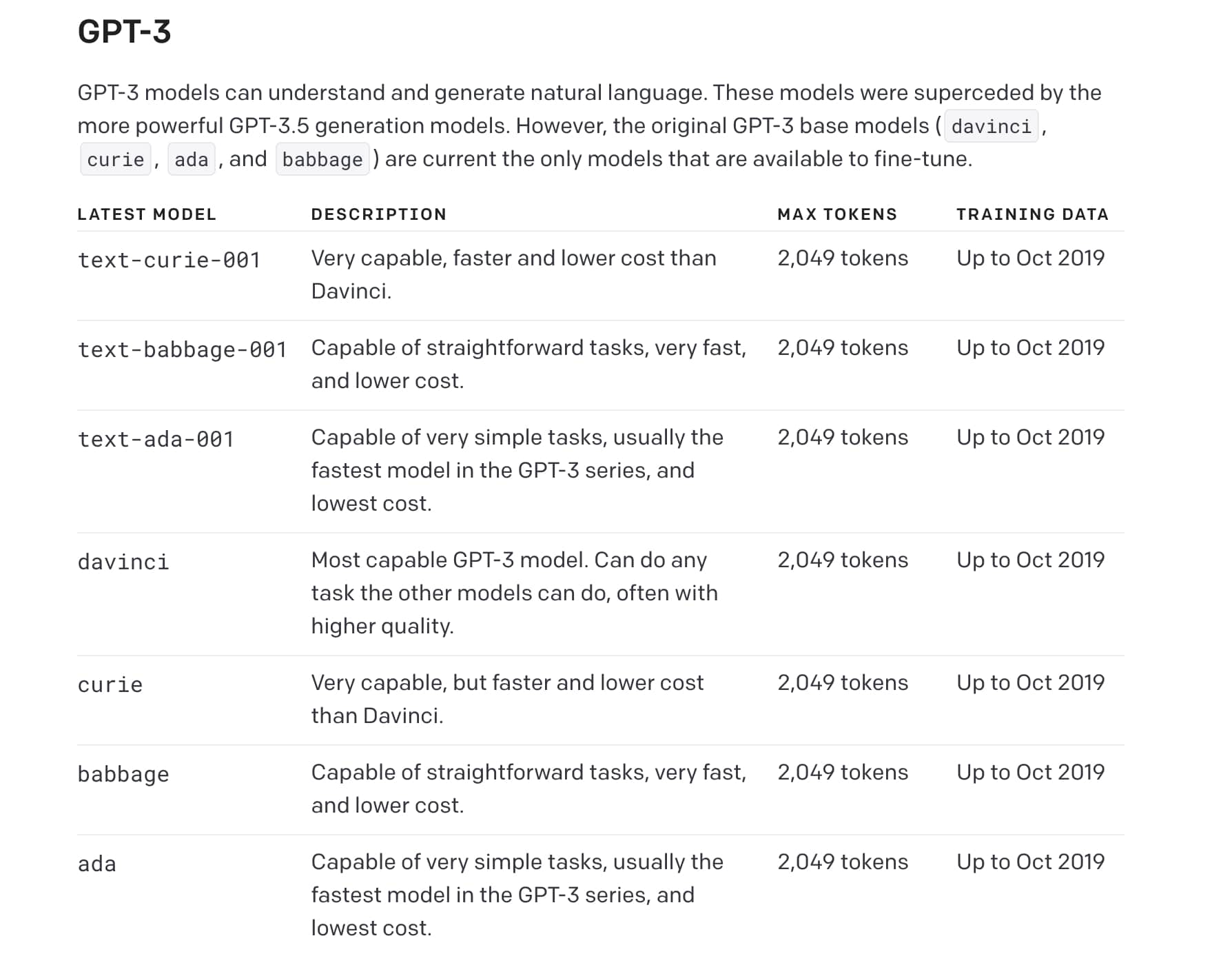 What is the Maximum Input Character Limit of ChatGPT ?