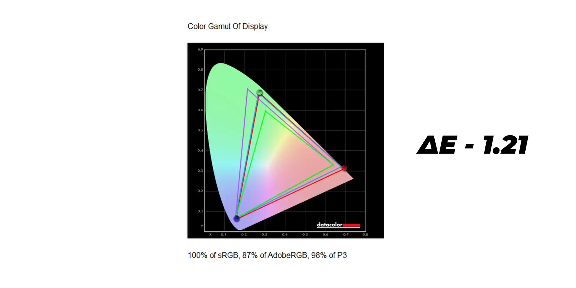 Colour Accuracy Benchmark in ROG Strix Scar 17