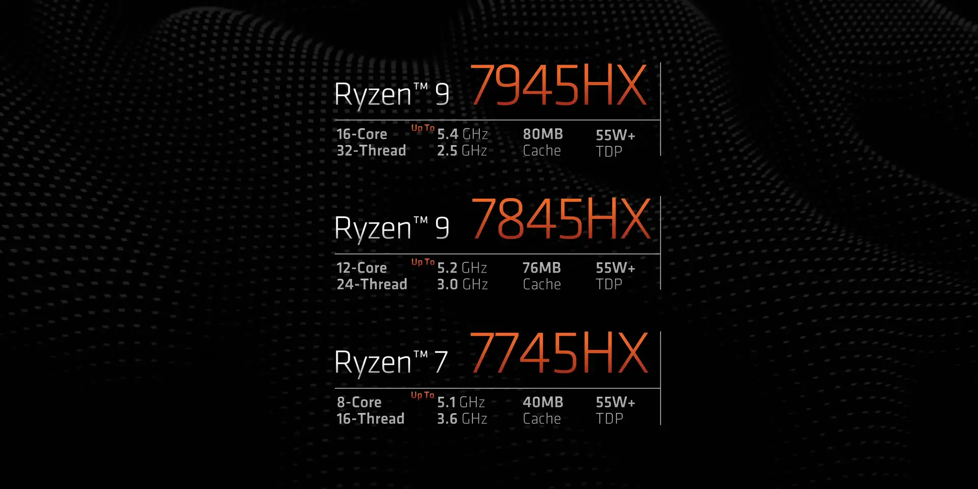 Ryzen 9 7045 HX Series Processors