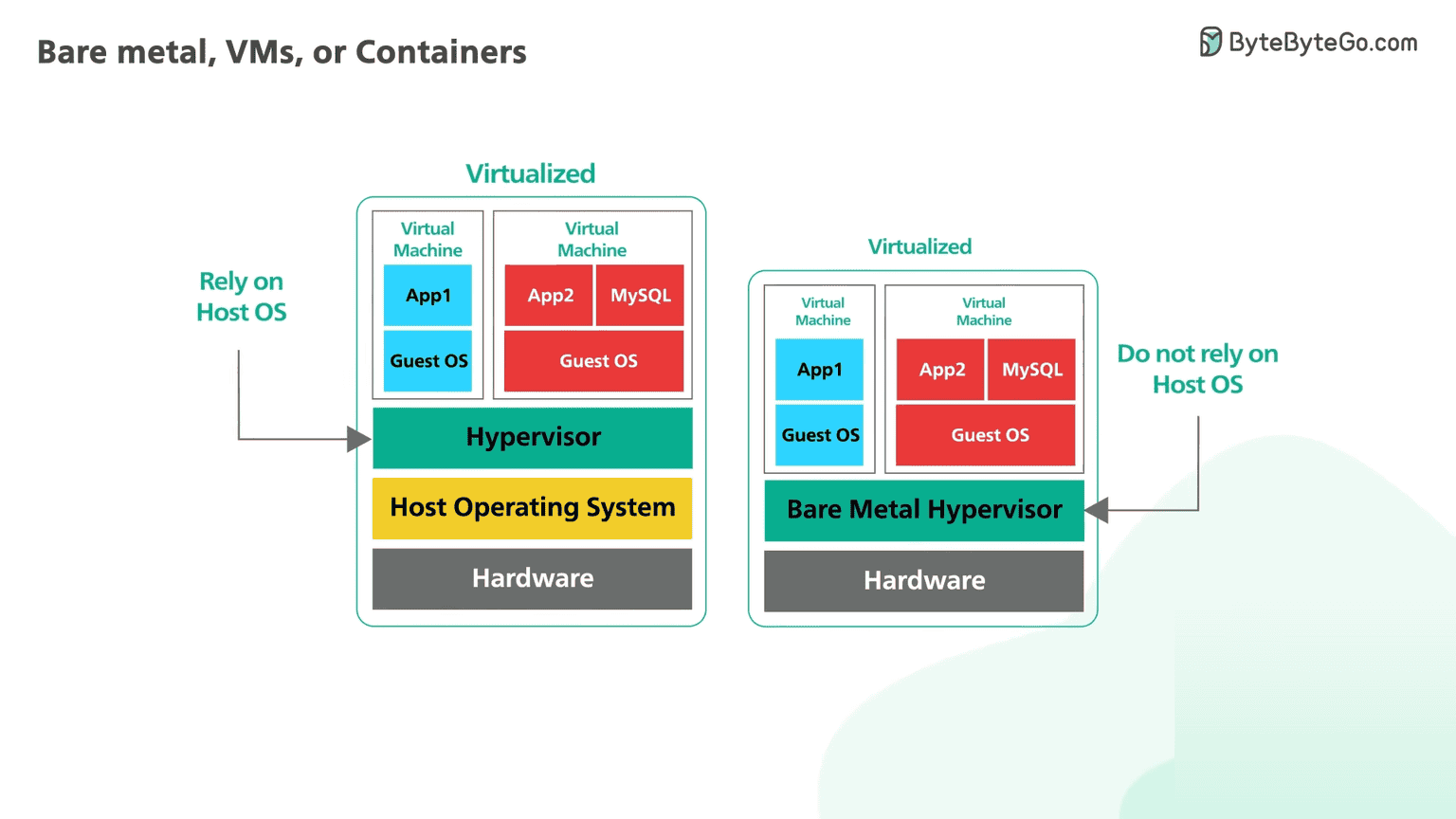 Advantages of Virtual Machines