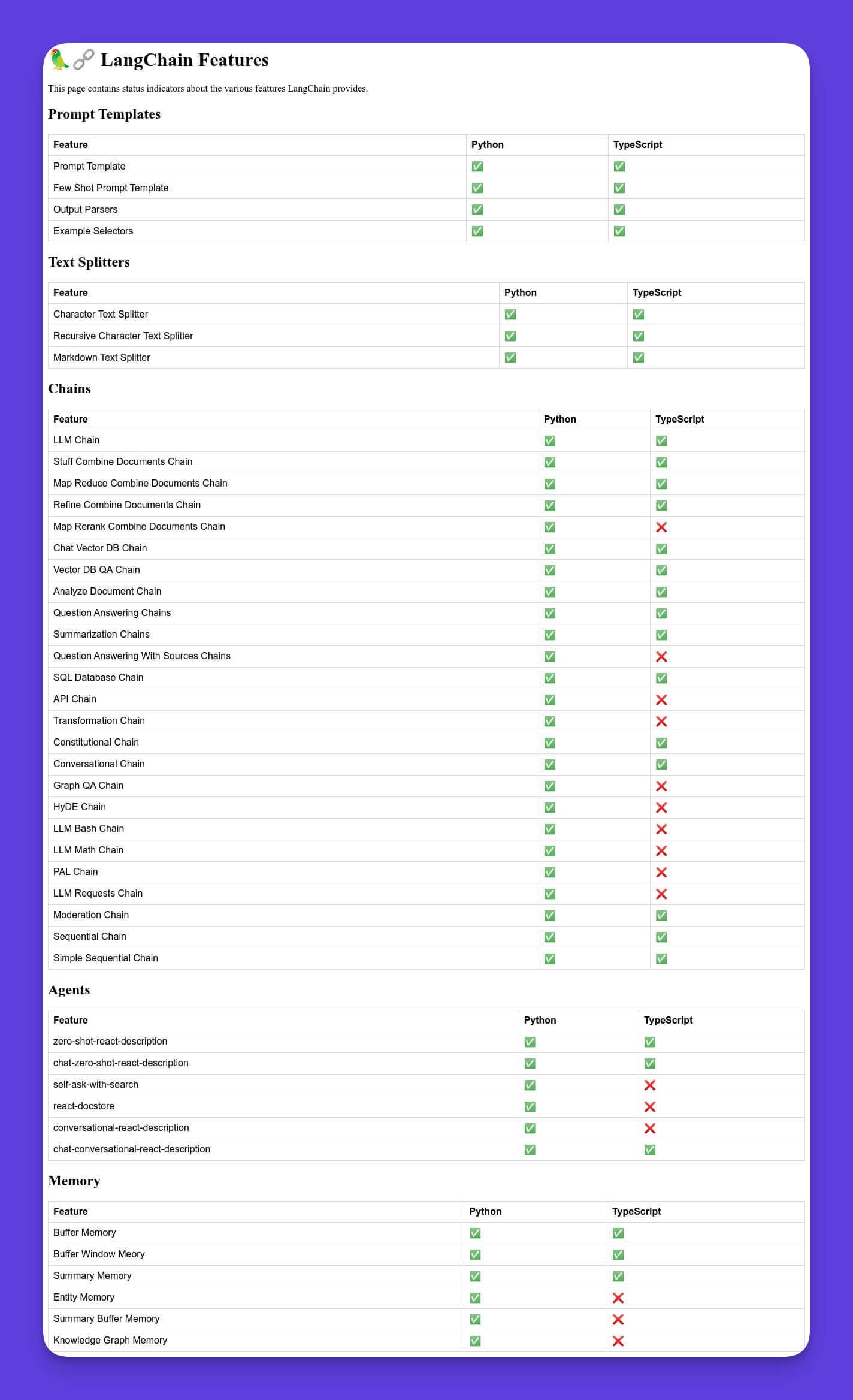 LangChain Features Screenshot