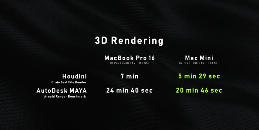 M2 Pro Mac Mini 3D Rendering