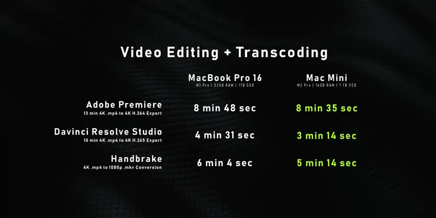 M2 Pro Mac Mini Performance