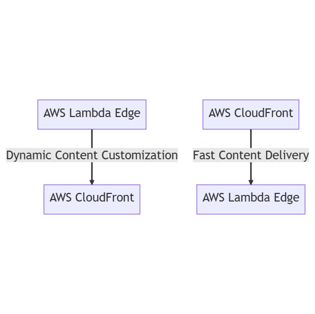 Use Case Comparison