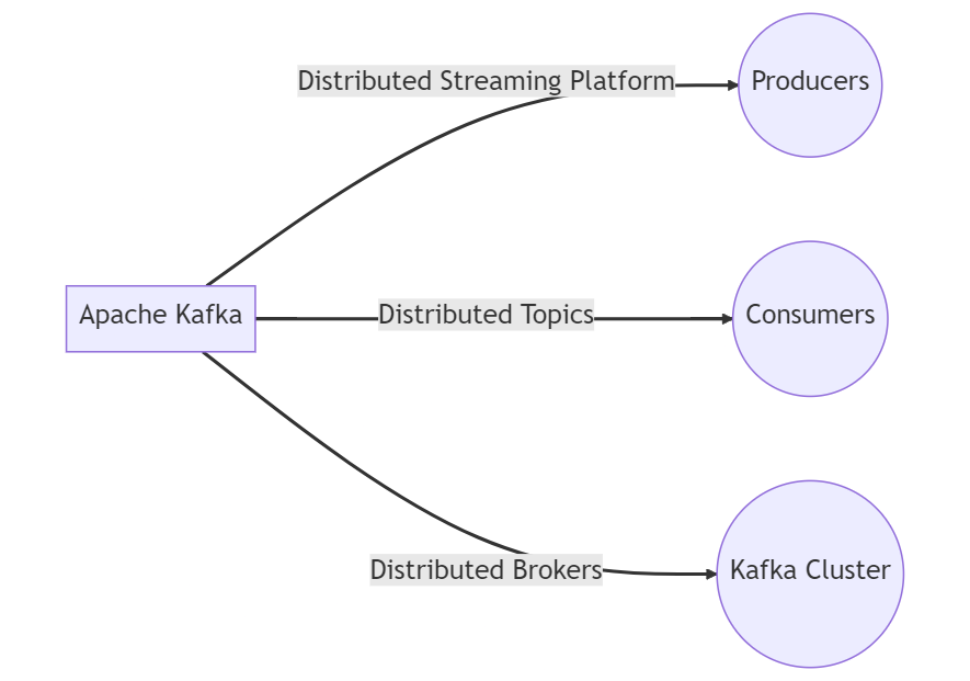 Apache Kafka