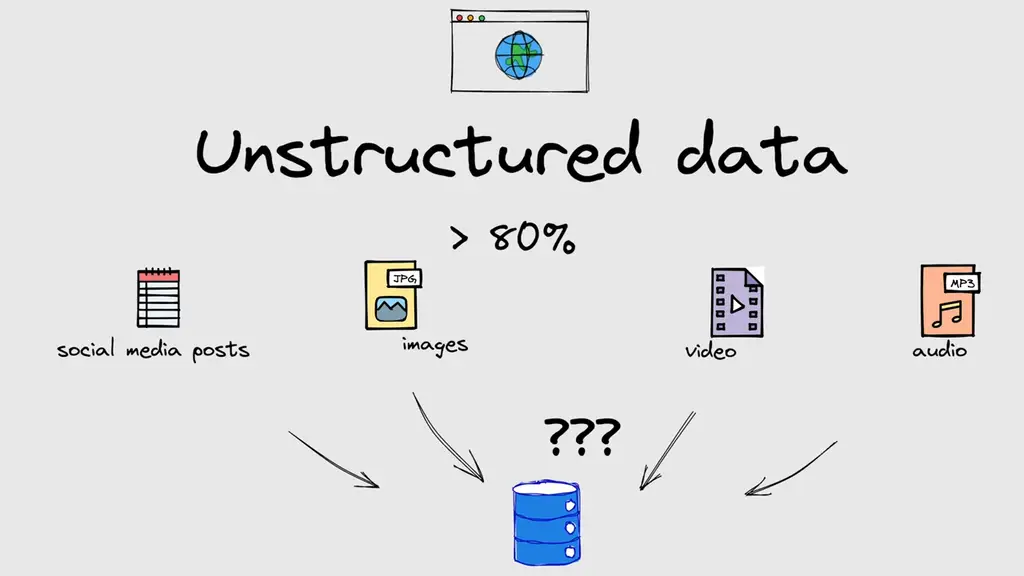 Unstructured Data