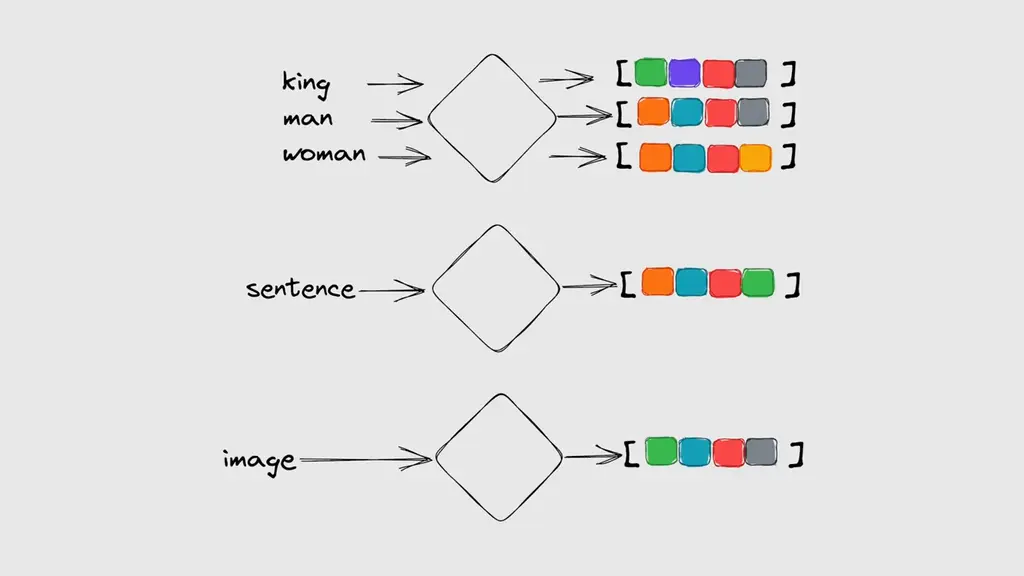 Vector Database Convert