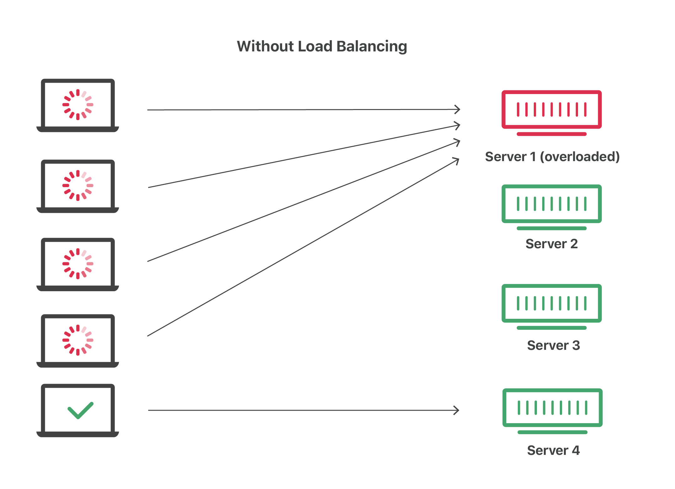 Application without Load Balancing