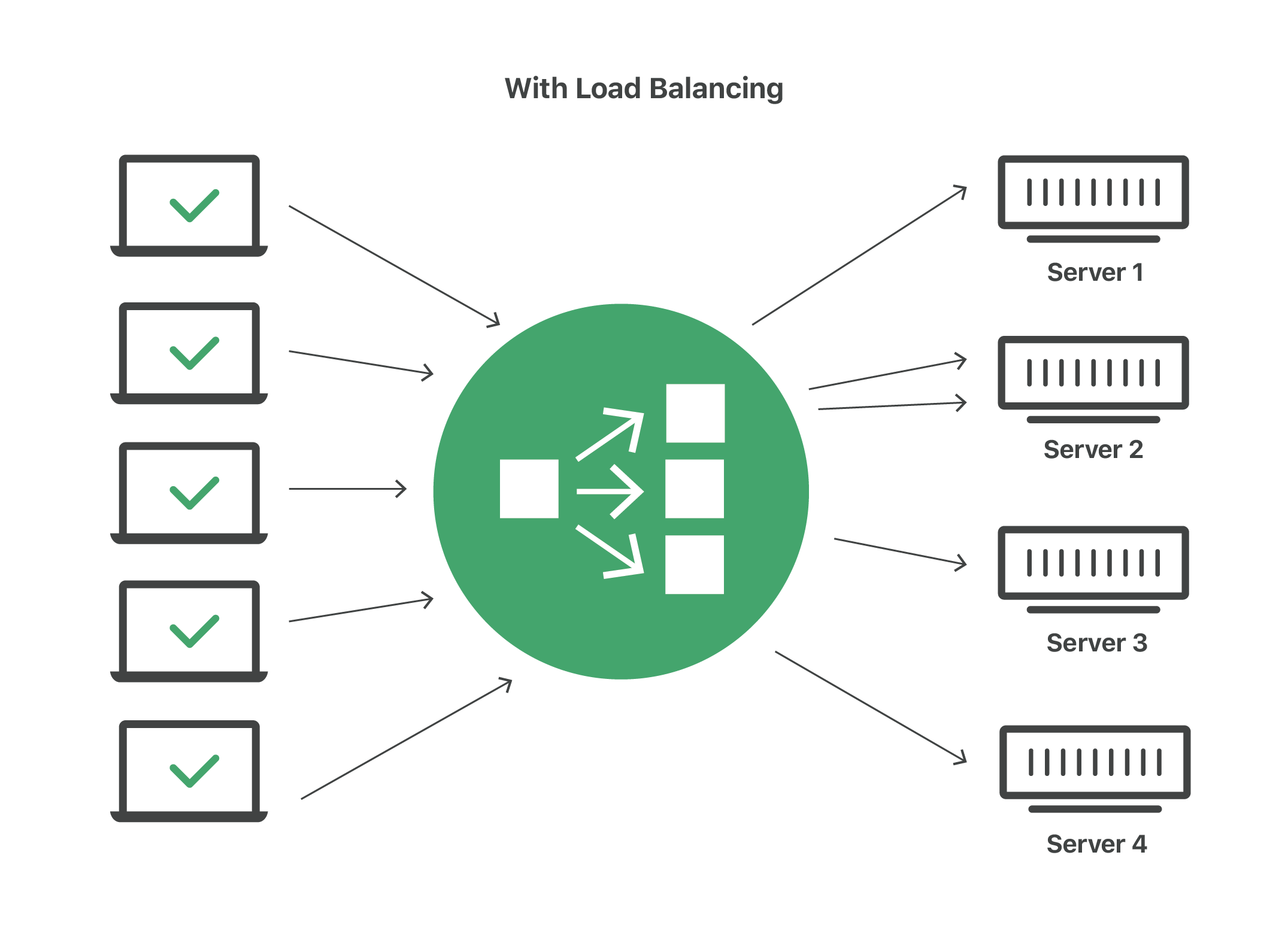 Application with Load Balancing