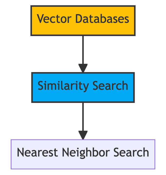 Nearest Neighbor Search