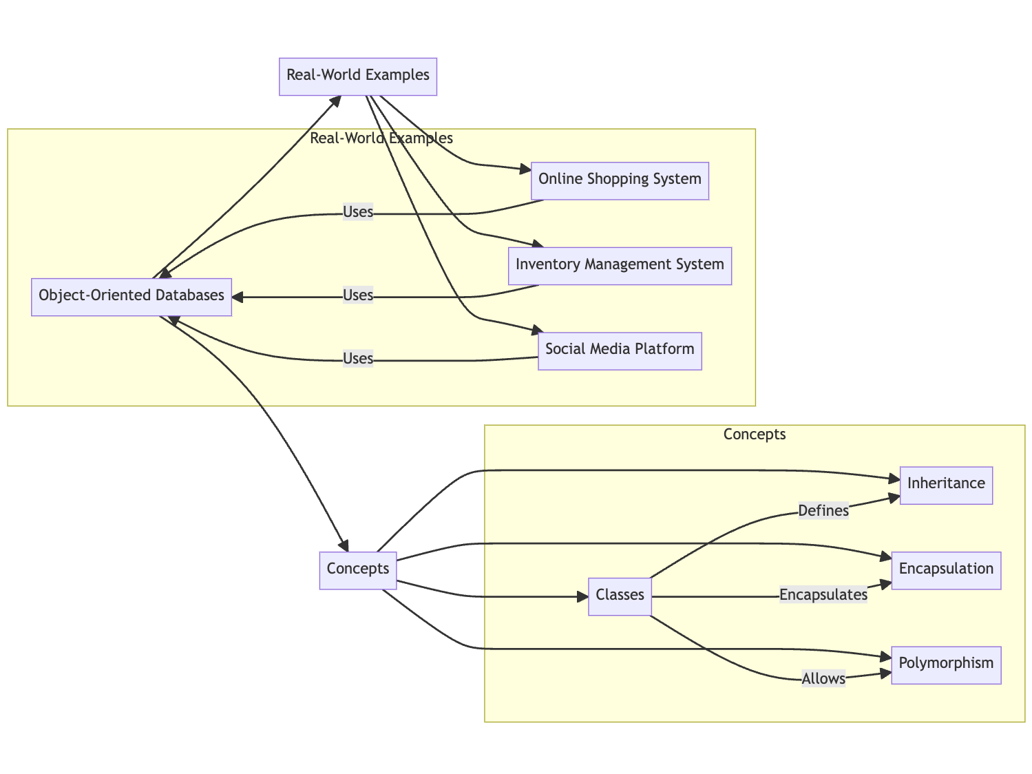 Object-Oriented Databases