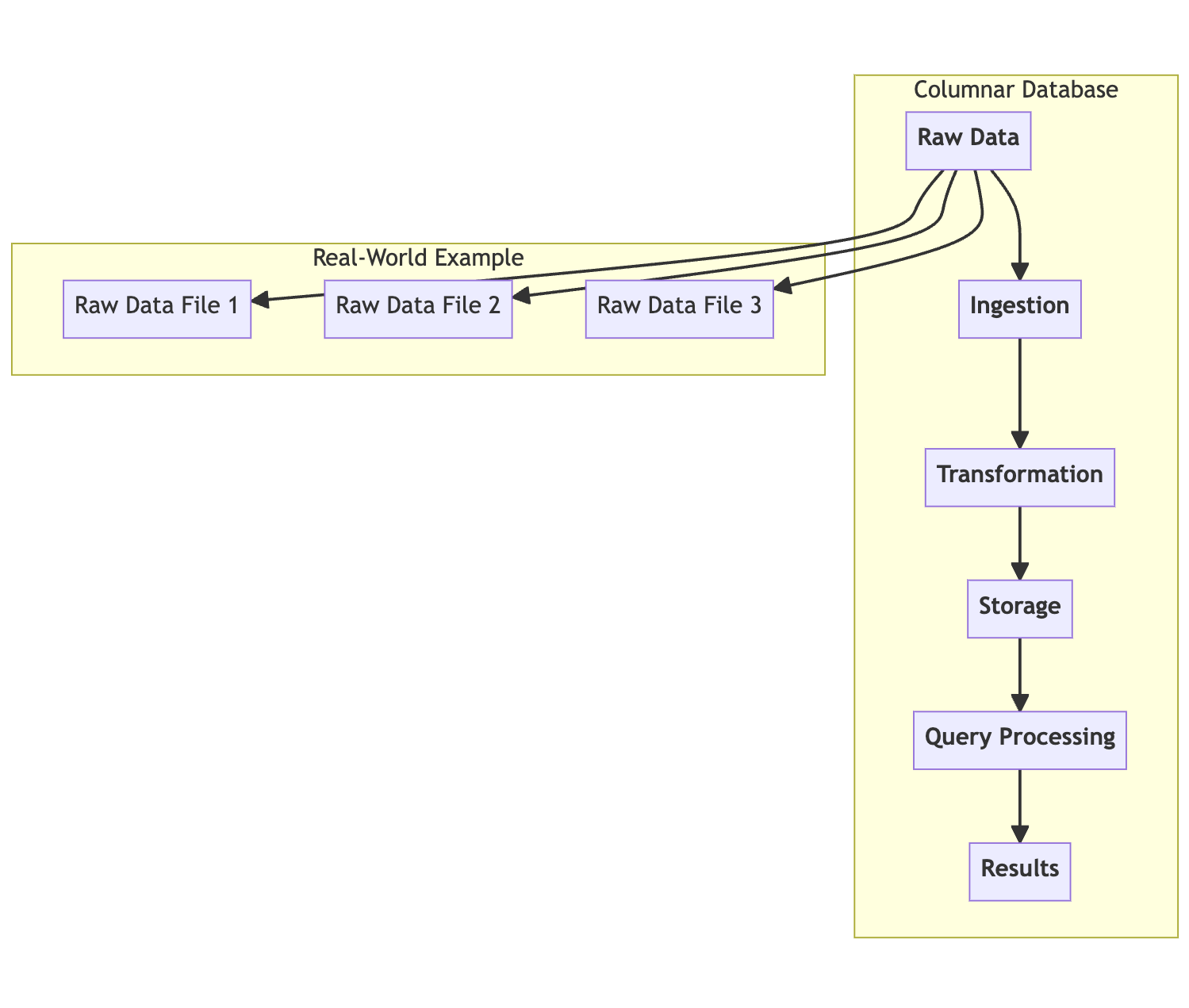 Columnar Databases