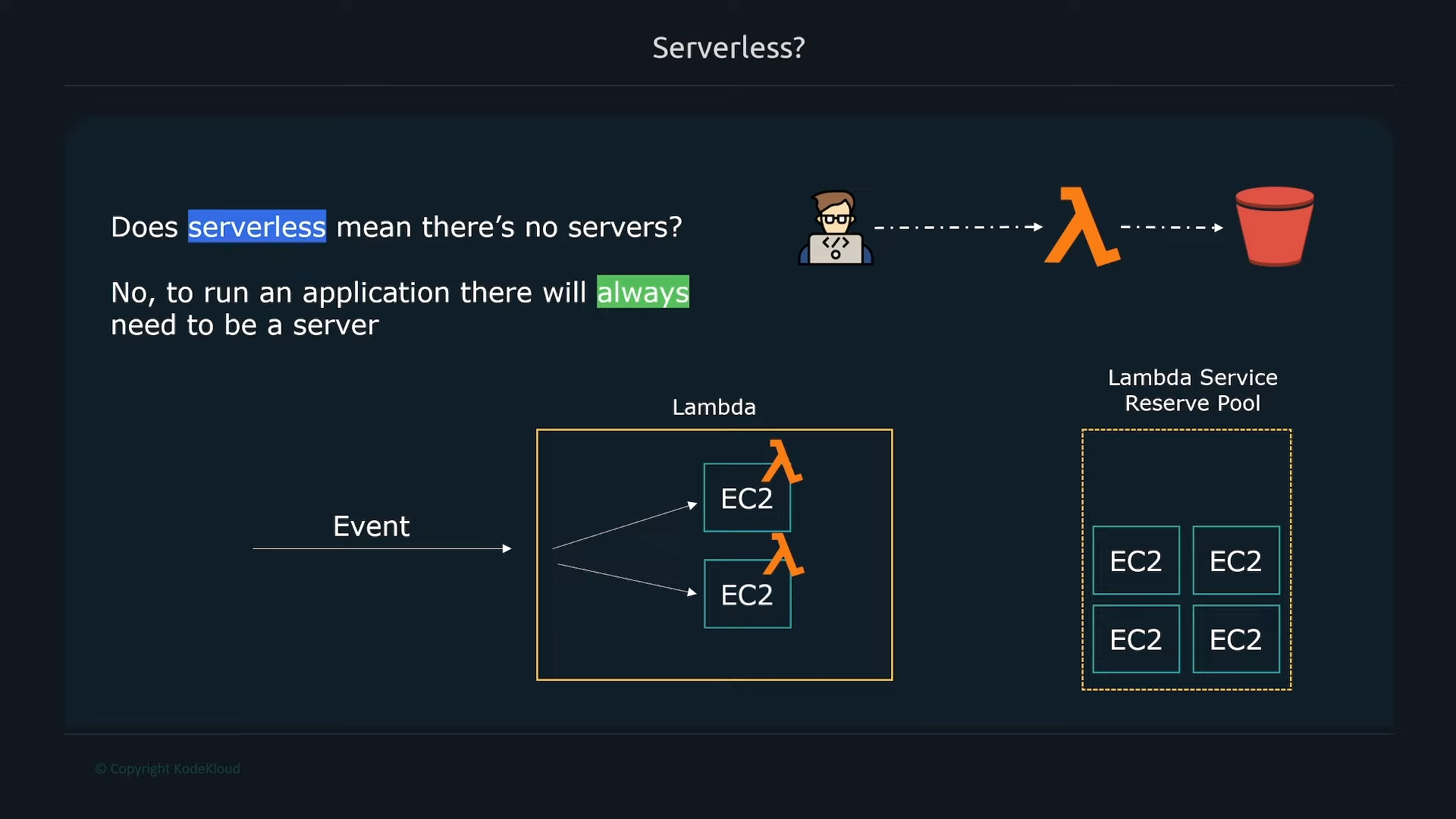 AWS Lambda