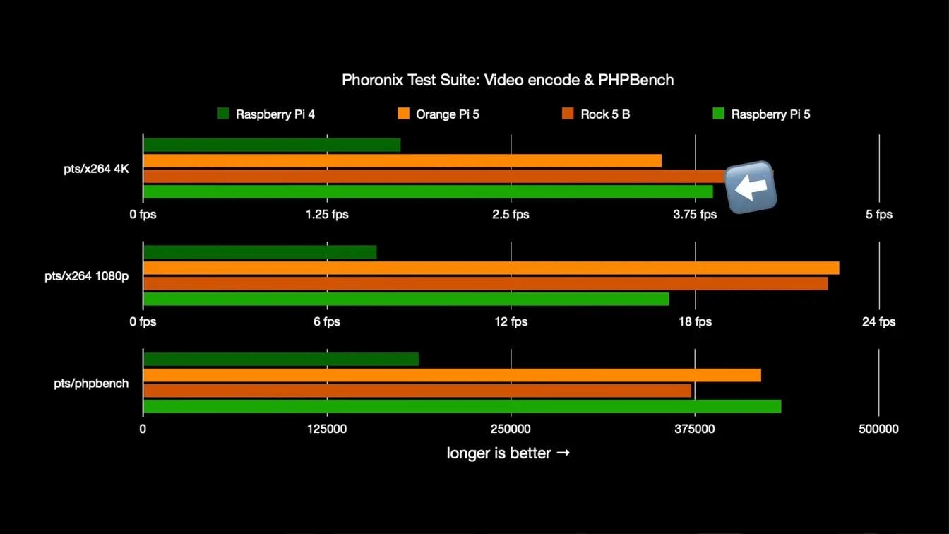 Graphics Benchmarks in Raspberry Pi 5