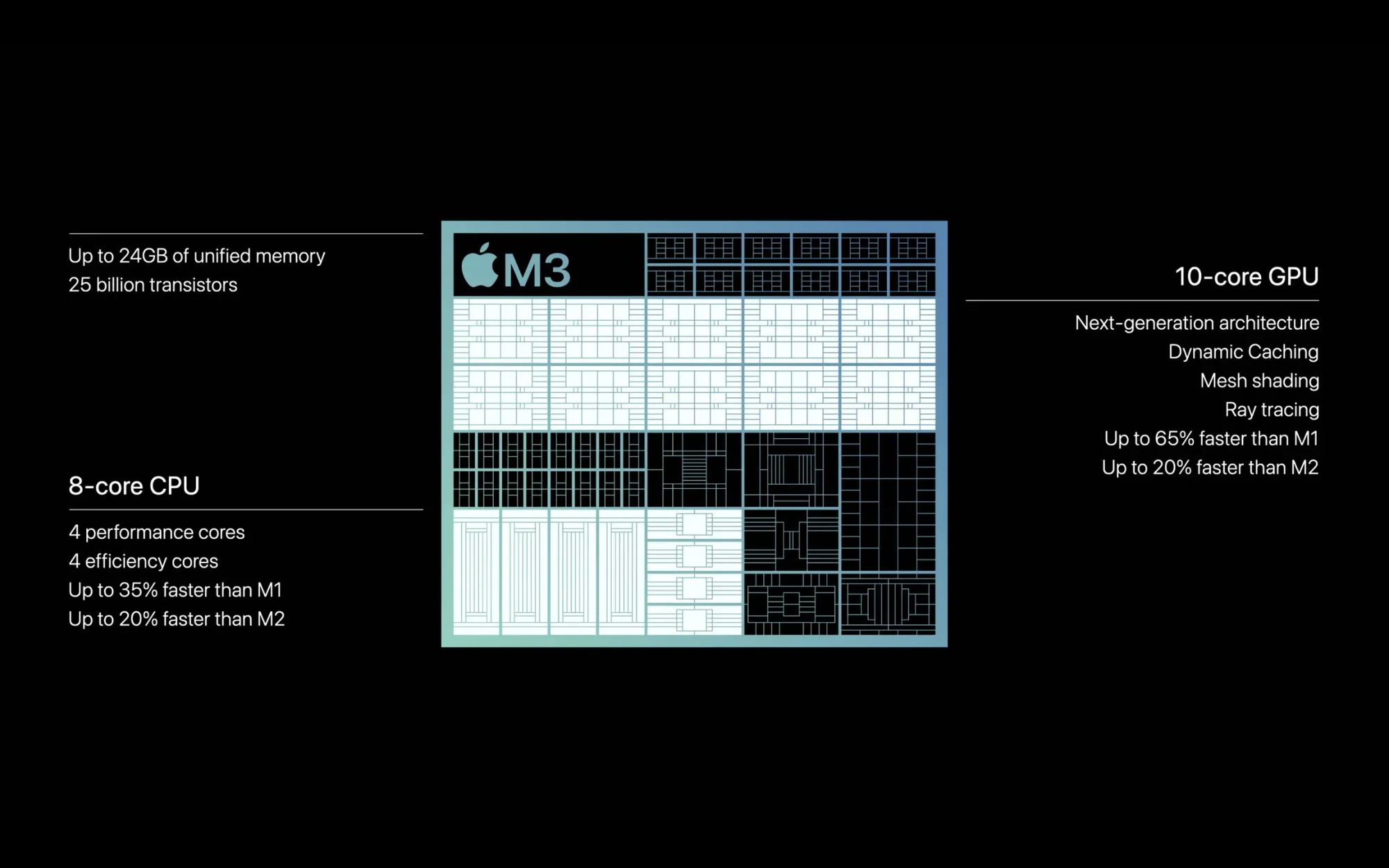 Apple Silicon M3