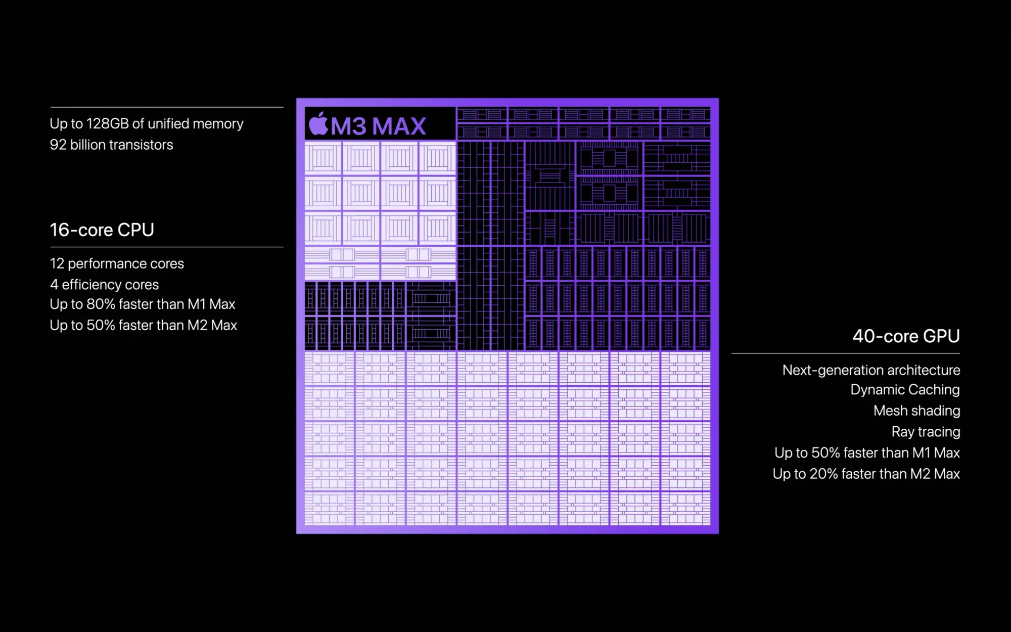 Apple Silicon M3 Max