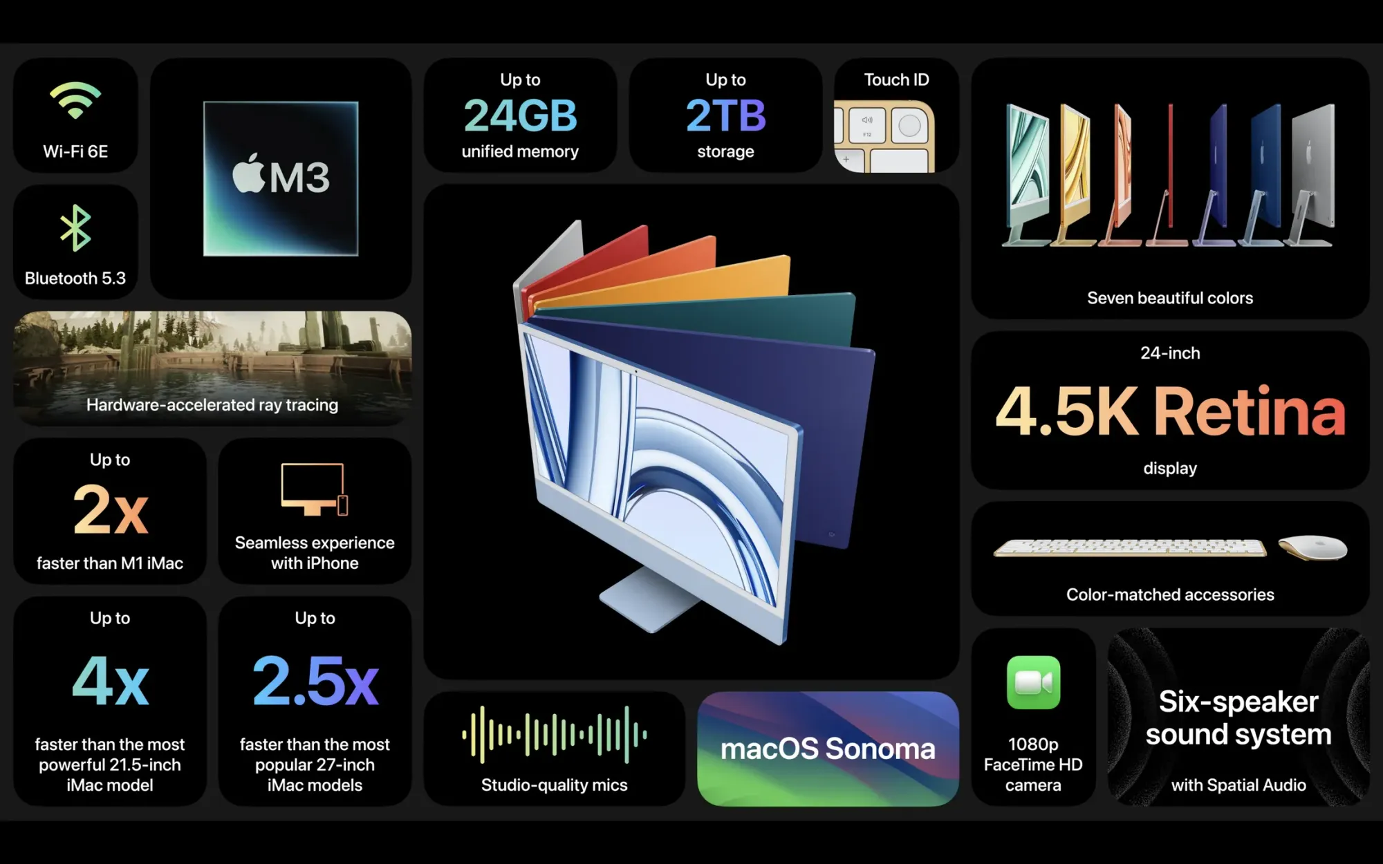 24" iMac with M3 Processor