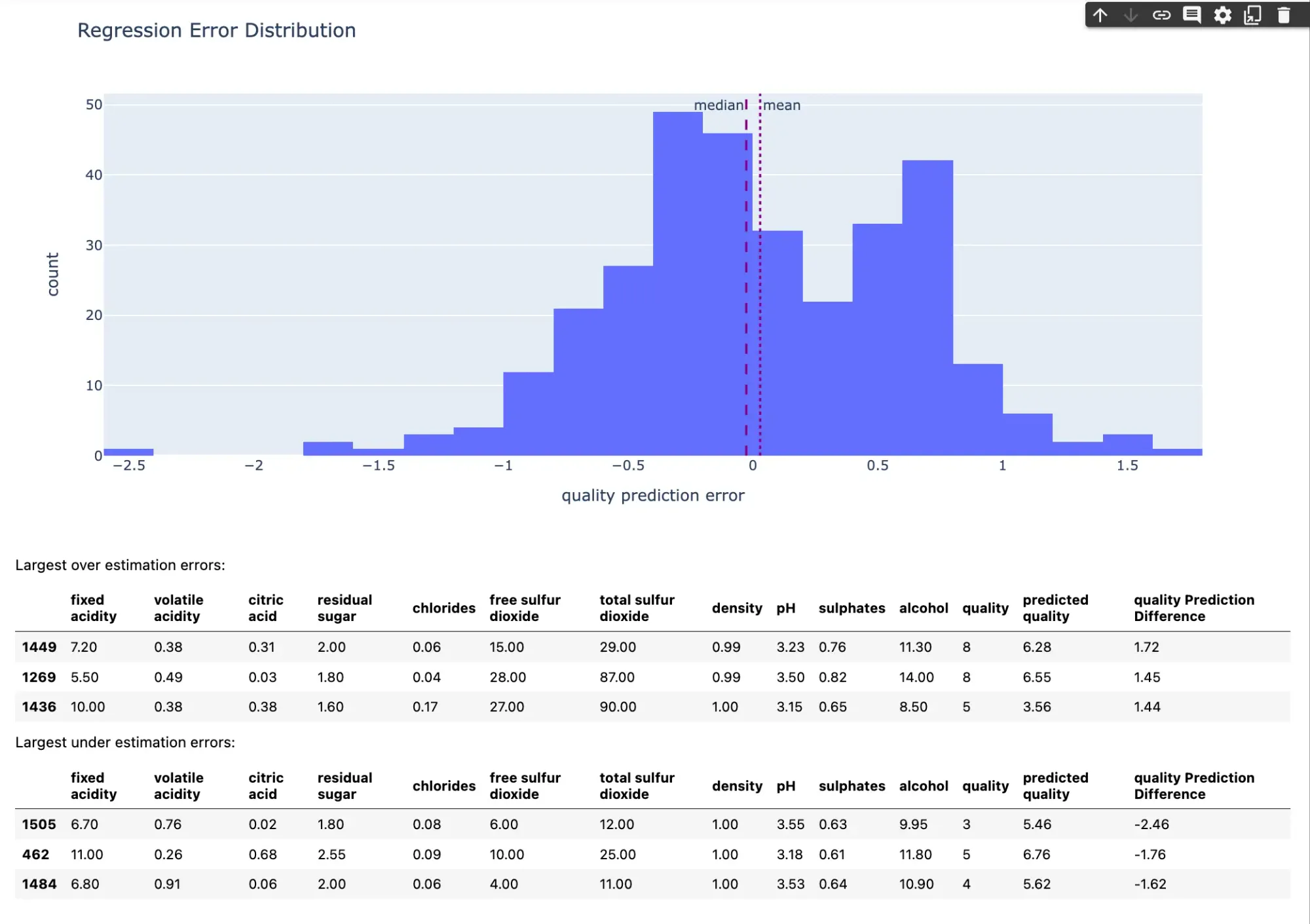 deepchecks regression error evaluate