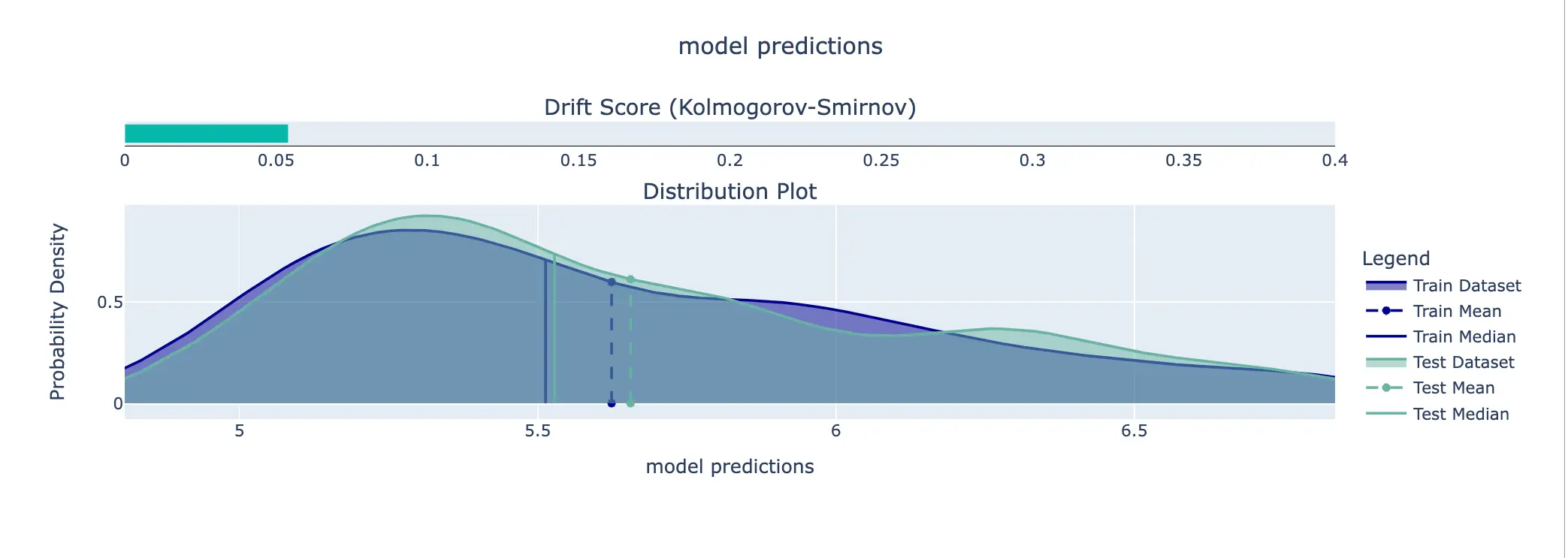 deepcheck llm model test prediction