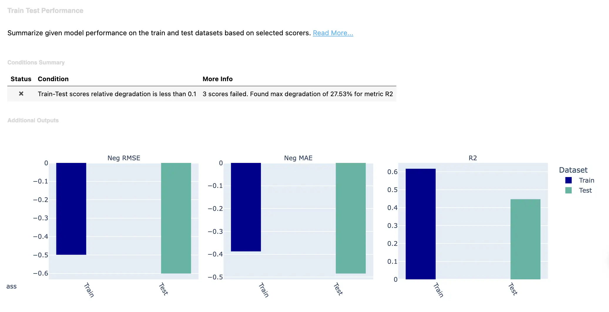 deepchecks model test performance