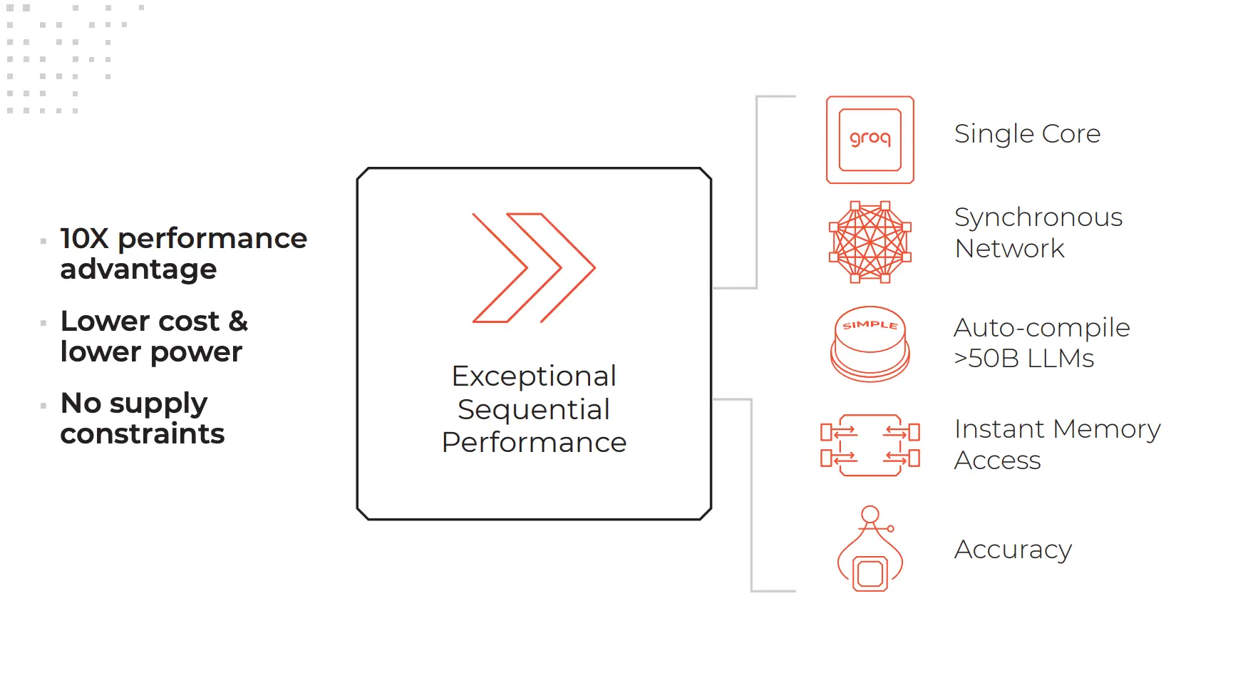 KEY ATTRIBUTES OF AN LPU SYSTEM