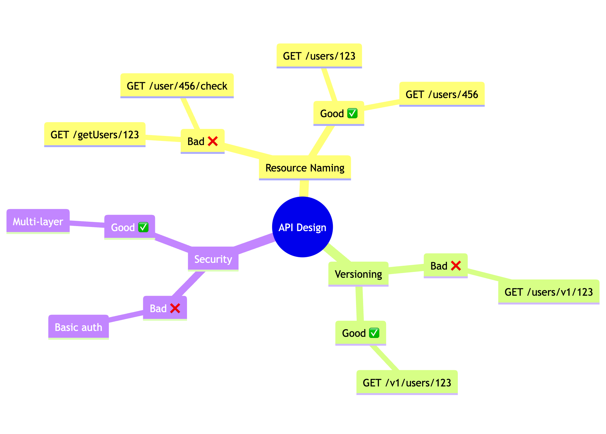 REST API Design